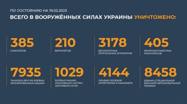 Свежие данные о военной спецоперации России на Украине на сегодня, 20 февраля: последние новости